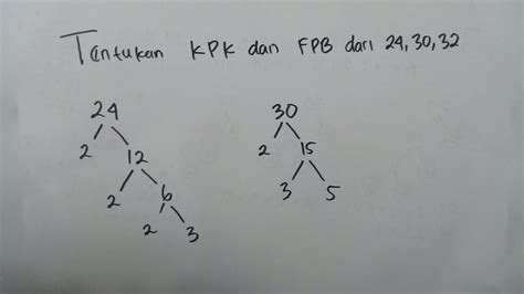 Cara Menentukan Kpk Dan Fpb Dari Dan Matematika Sd Youtube