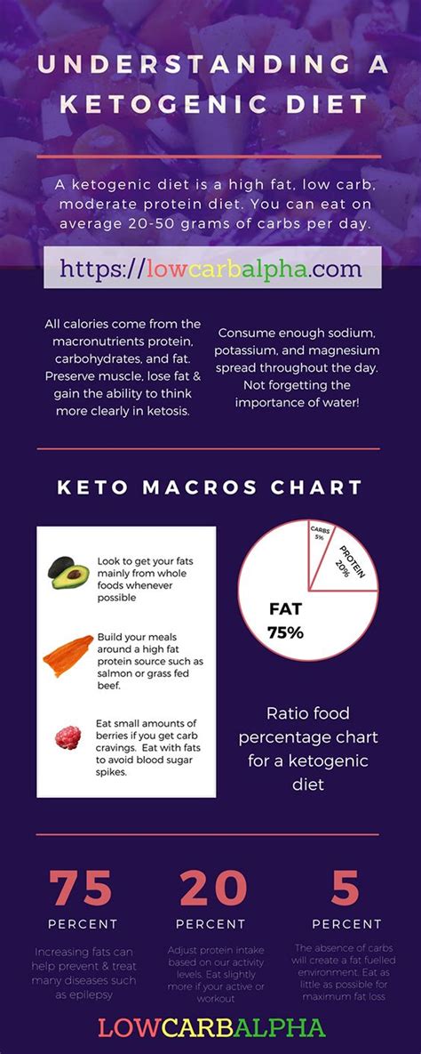 Use this keto diet calculator to accurately calculate your macros for a keto diet. How to Increase Fat Burning During Ketosis on a Ketogenic Diet