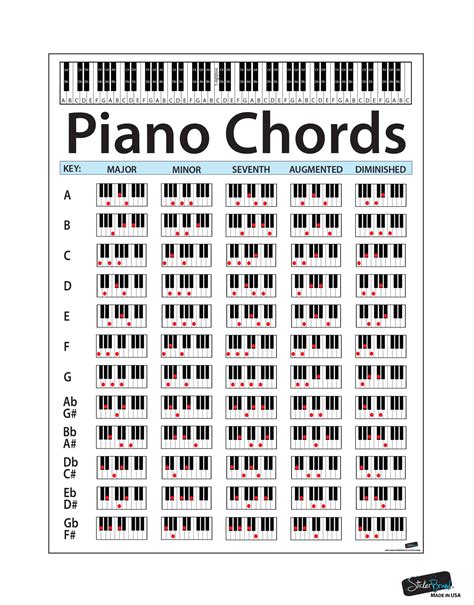 Piano Chord Chart Poster Educational Guide For Keyboard Music Lessons