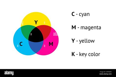 Cmyk Subtractive Color Model Vector Infographic For Education Stock