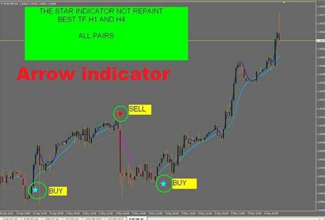 Most Accurate Mt4 Arrow Indicator No Repaint Free Download
