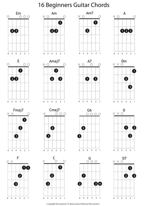 Beginners Guitar Chords Learn Acoustic Guitar Guitar Notes