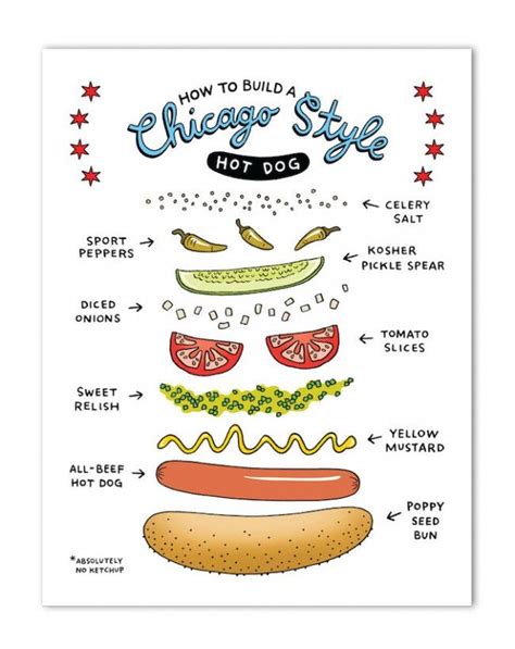 Art Print Making Of Chicago Hot Dog Chicago Hot Dog Hot Dogs