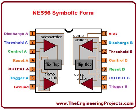 Introduction To Ne The Engineering Projects