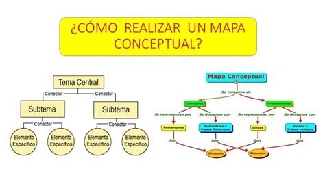 ¿cómo Hacer Un Mapa Conceptual El Profe Juan