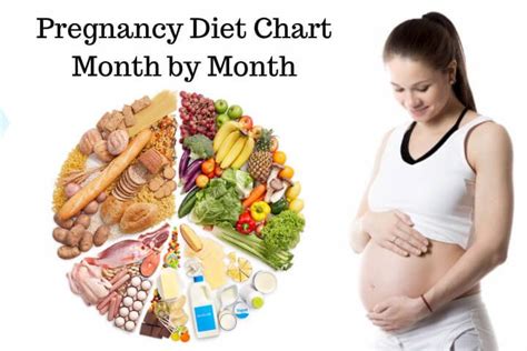 Month By Month Diet Chart For Pregnant Women Loving Parents