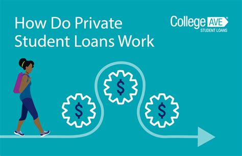 How Do Private Student Loans Work Key Facts About Private Student