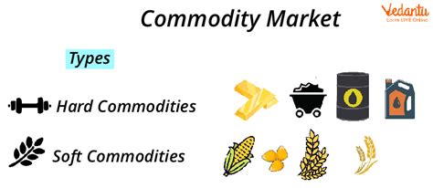 Commodity Market Introduction Types And Case Study