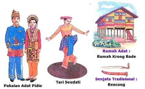 Nama Rumah Adat Bangka Riau