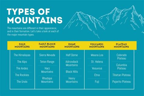World Geography Classification Of Mountains Upsc The State