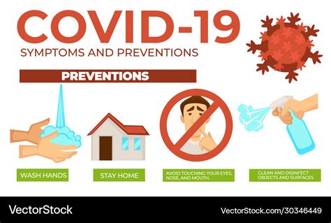 Covid Coronavirus Prevention And Precaution Vector Image