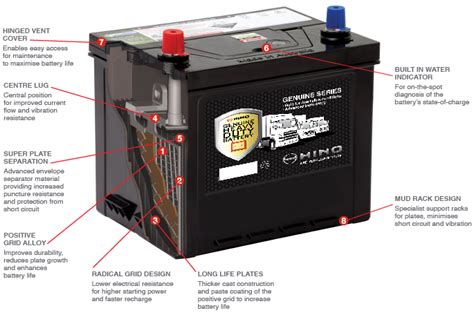 Everstart jump starters & battery chargers. Parts & Accessories | Northpoint Hino
