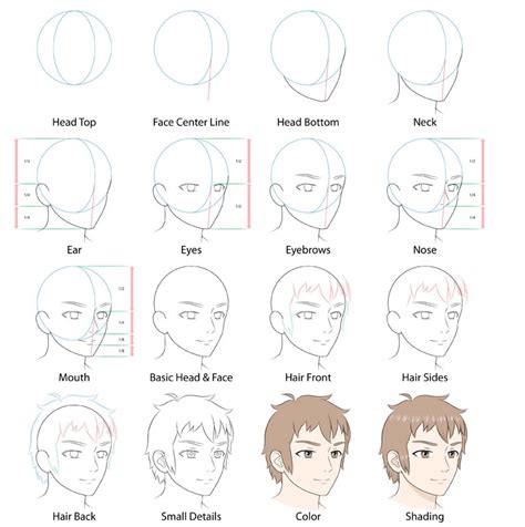 Muka Cara Melukis Anime Simple Beginner S Guide To Profile Face