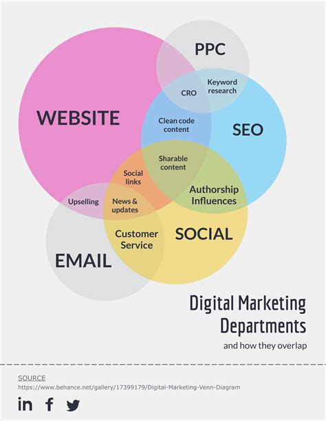 17 Venn Diagram Templates Edit And Download In Pdf Infographic