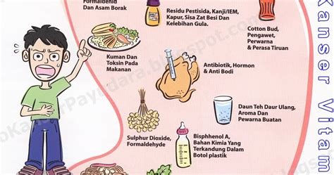 InfoKanserPayudara: "Kami Tidak Makan SEBELUM LAPAR, Dan Kami Berhenti