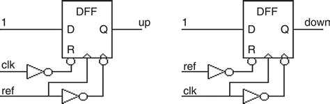 How does the two inverter delay stage in figure 6.14 on page 265 of design of cmos rf integrated circuits and systems helps to eliminate dead zone in phase frequency detector ? Near‐zero dead zone phase frequency detector with wide ...