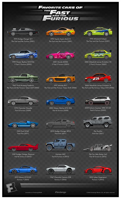 Exclusive Artwork Favorite Cars Of ‘the Fast And The Furious