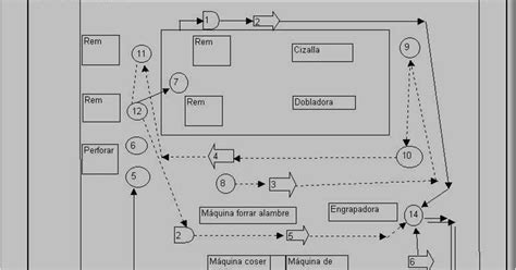 Procesos Productivos Utt 2012 Diagrama De Recorrido