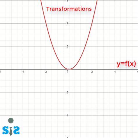 13 Graphical Transformation