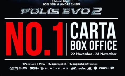 Full list episodes polis evo 2 english sub | viewasian, a group of terrorists have taken over a village and are holding the villagers hostage. Movie: Polis Evo 2 Full Movie Download Free Watch Online 2018