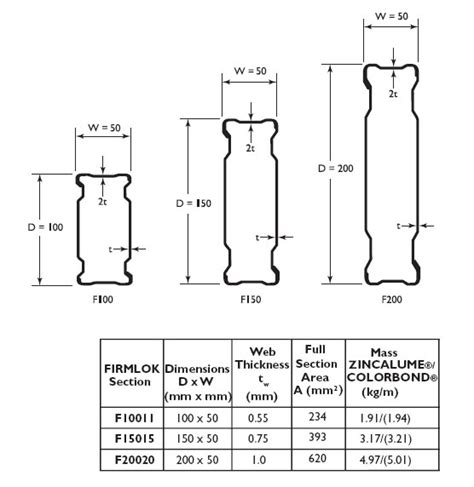 Lysaght Firmlok® F20020 Beam Steel Select®