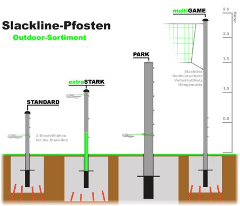 Kurzfilm !enstehung einer slackline mit betonfundamenten Outdoor-Pfosten - Slackline ohne Baum befestigen | Pfosten ...