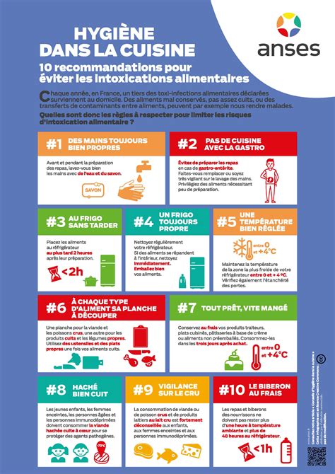 Hygi Ne Dans La Cuisine Conseils Pour Viter Les Intoxications