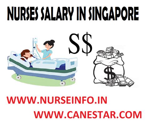 Current Singapore Nurse Salary Nurse Info