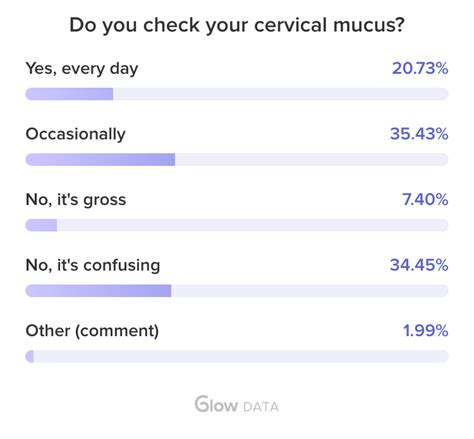 How To Check Cervical Mucus Glow Community