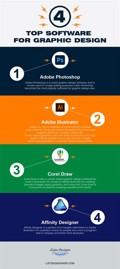 Powerful 4 Top Software For Graphic Design In 2021