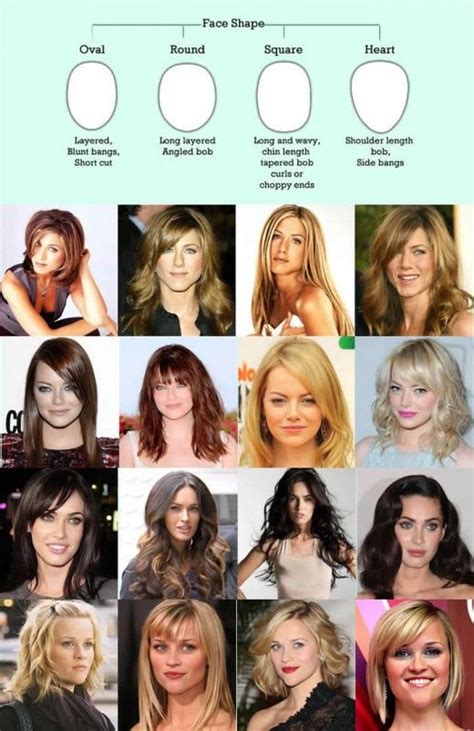 How To Find The Right Hairstyle To Suit Your Face Shape Oval Face Hairstyles Face Shape