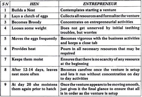 The business development's role is that of generating distribution. Business Incubators: Meaning, Definition, Services ...
