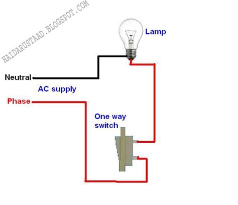 Standard and halogen bulbs require standard incandescent dimmers. How to control one lamp (bulb) by one-way switch English video tutorial « Electrical and ...