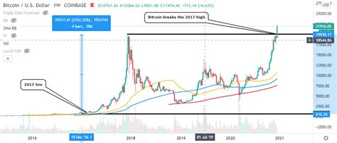 Bitcoin now ranks at the 8th position in the list of top assets by market cap (source: Bitcoin Price Prediction: BTC could hit $1 million by 2022 ...