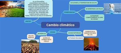 Un cambio es una modificación, una alteración o una transformación de algo. Webquest Creator 2