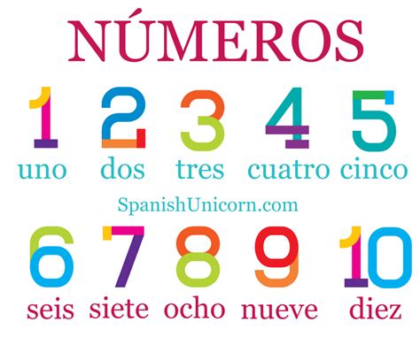 Los Numeros 1 10 Spanish Quiz Quizizz