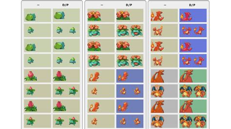 Possible Gen 4 Pokemon Beta Sprites Leaked Techraptor