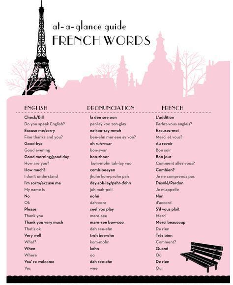 Basic French Words | Basic french words, French words, French phrases