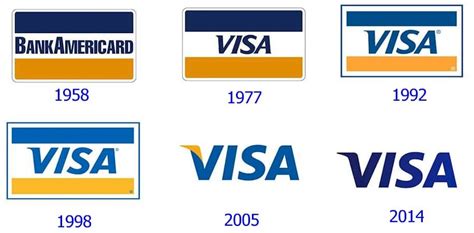 Visa Logo And The History Of The Company Logomyway