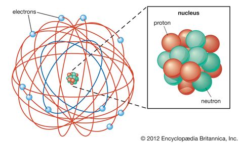 Atom Rutherfords Nuclear Model Britannica