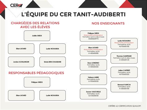 Léquipe Auto Ecole Cer Le Tanit Audiberti