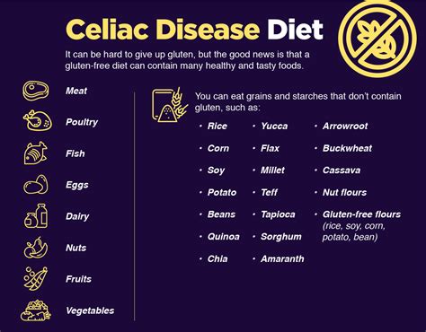Celiac Disease Safe Food List