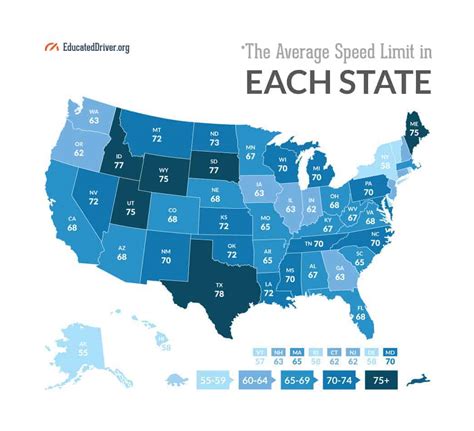 The Fastest Speed Limit In Each US State Ridester Com