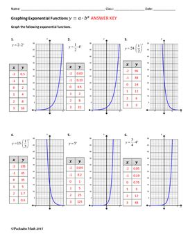 29 Worksheet A Exponential Functions - Worksheet Project List