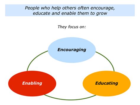 E Is For Encouraging Educating And Enabling People To Grow The