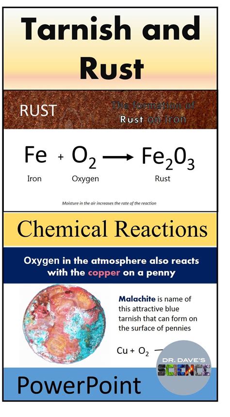 Fun Rust Reaction Equation Chemistry Formula Sheet Level 3