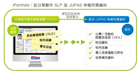 The jupas app is an official mobile application developed by the jupas office which aims at providing important and updated information on jupas to the public so that they could access such. iPortfolio 電子學習檔案 | eClass