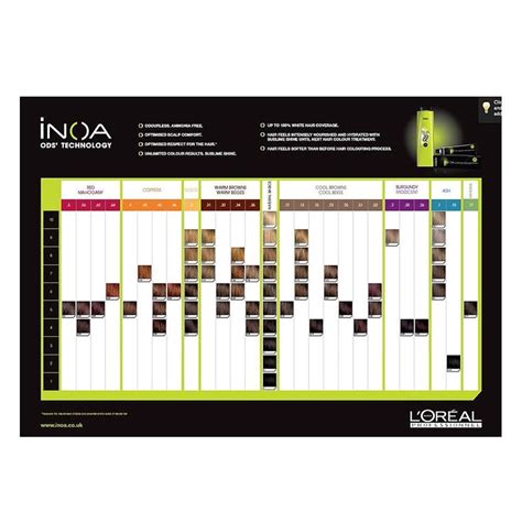 L Or Al Professionnel Inoa Ods Shade Chart In Chart Color
