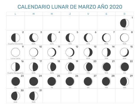 Falda Dirigir Obturador Calendario Lunar De Marzo 2020 Prestado