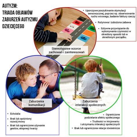 Autyzm dziecięcy Neuropsychologia org portal wiedzy